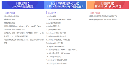 廈門java開發軟件技術
