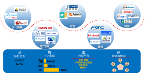 推企上云、生態賦能,華為云打造產業集群智能化創新&ldquo;廈門樣本&rdquo;